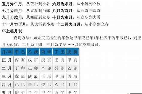 八字 算法|生辰八字计算器